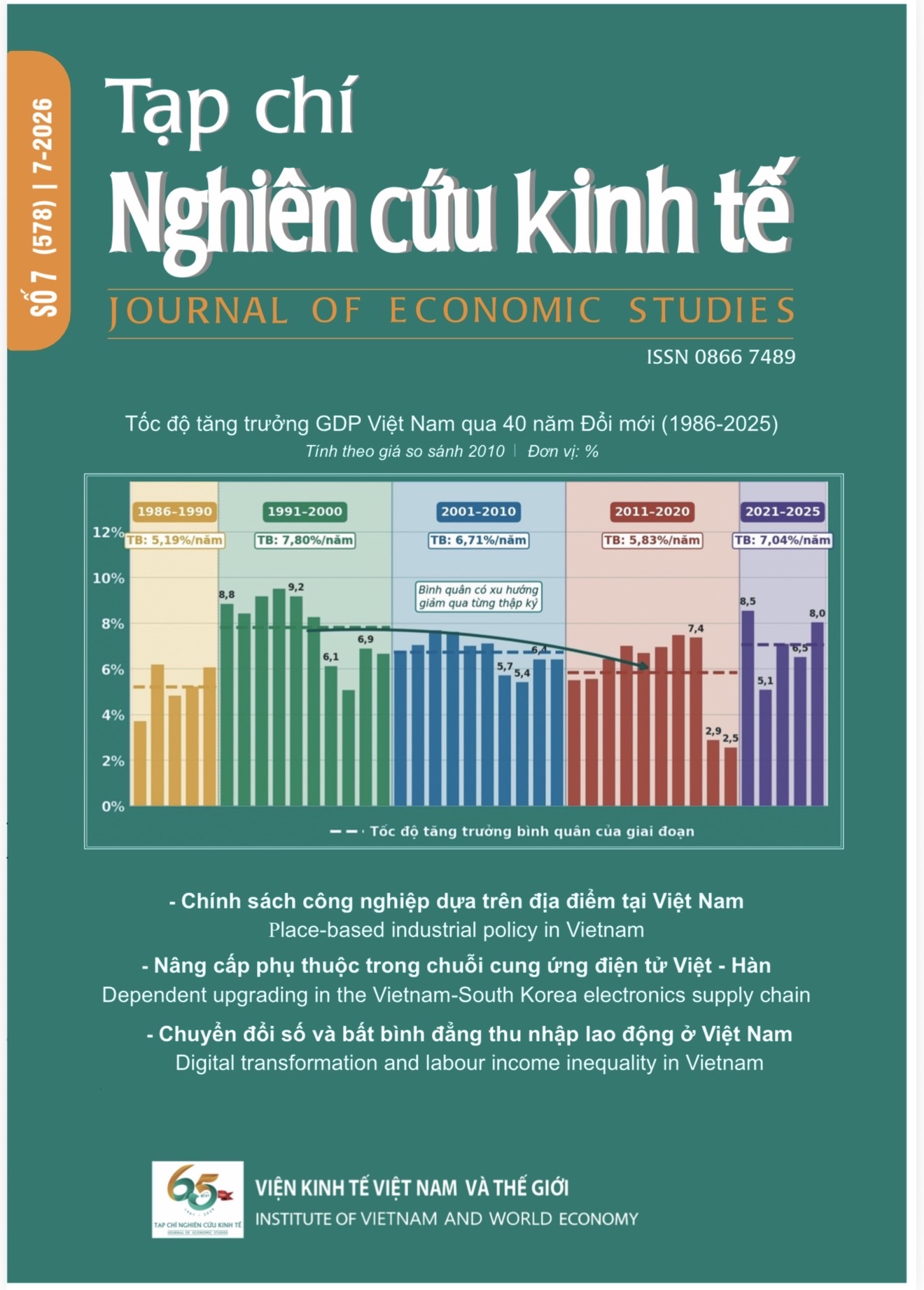 Tạp chí Nghiên cứu Kinh tế